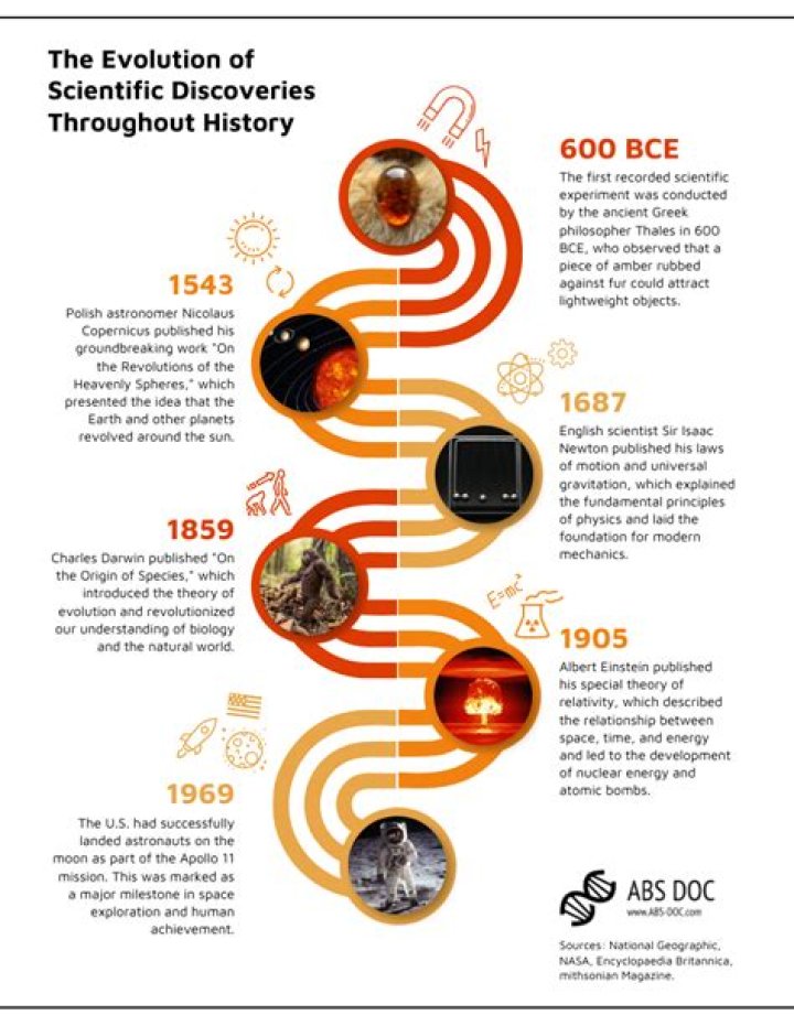 A Biography Of Discoveries And Insights