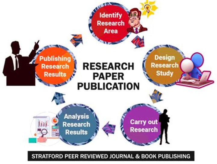 A Guide To Post-Publication Tweaks