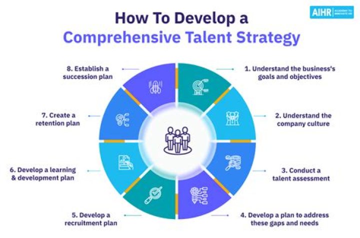 A Journey Into Talent And Privacy