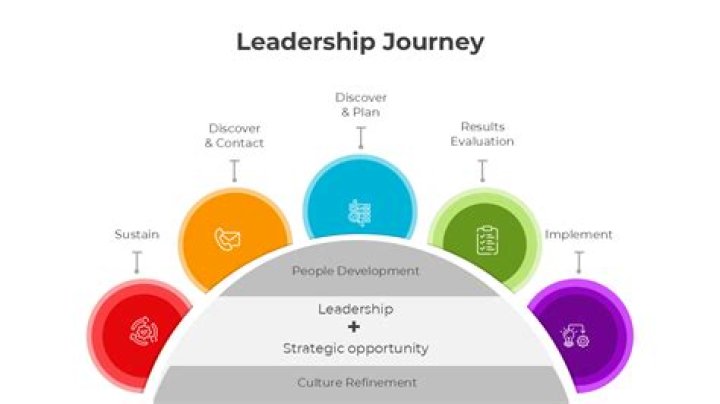 A Journey Of Leadership, Legacy, And Personal Connections