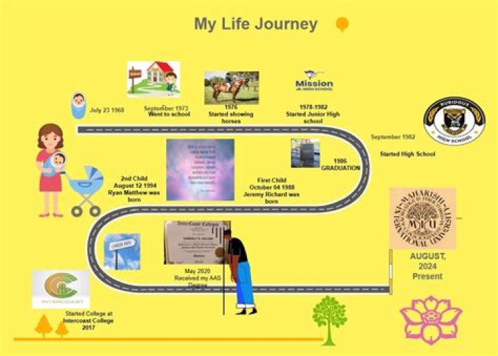 A Journey Of Life, Height, And Legacy