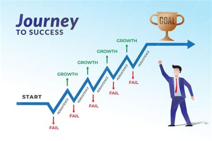 A Journey Of Success And Privacy