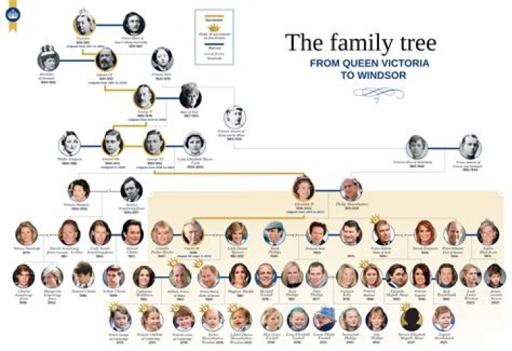A Look Into The Family Of The Iconic Entertainer