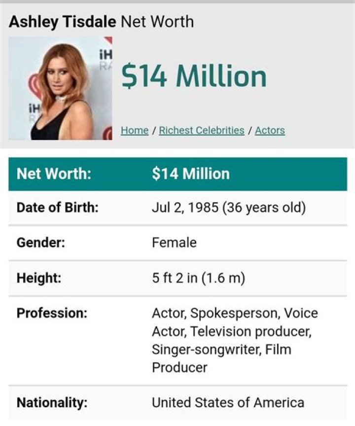 Ashley Tisdale Net Worth 2024