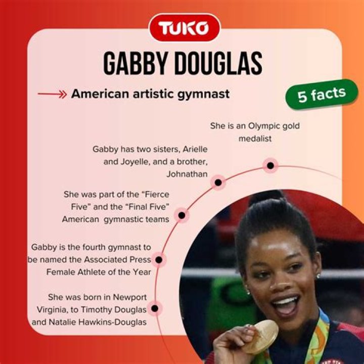Did Gabby Douglas Get Married?
