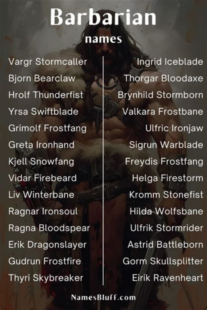Discover Badass Barbarian Names That Ignite Imagination