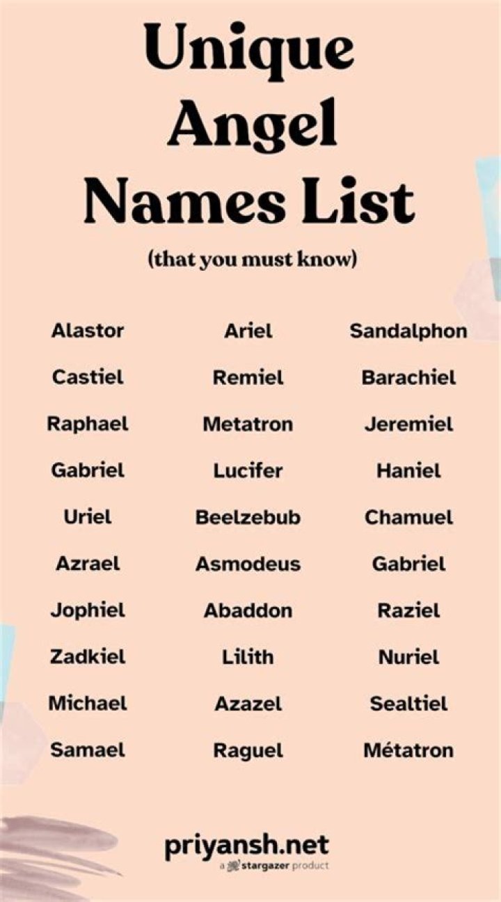 Discover Guardian Angel Names From A To Z