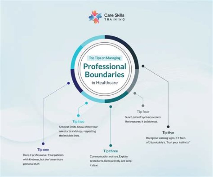 Ethical Dilemmas And Professional Boundaries