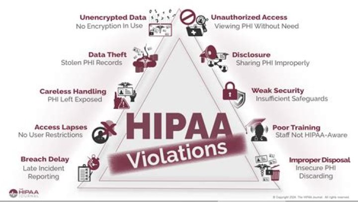 Exploring Privacy Violations And Legal Ramifications