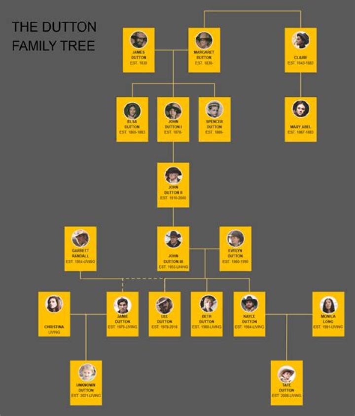 Exploring Tommy Fury's Family Tree