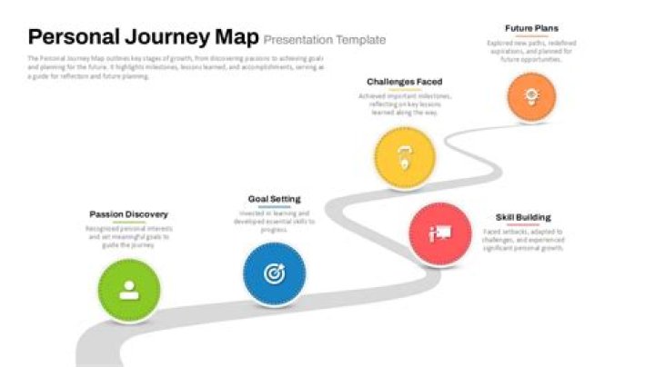 Fortune, Fame, And Personal Journey