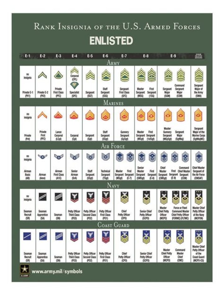 List Of Army Ranks
