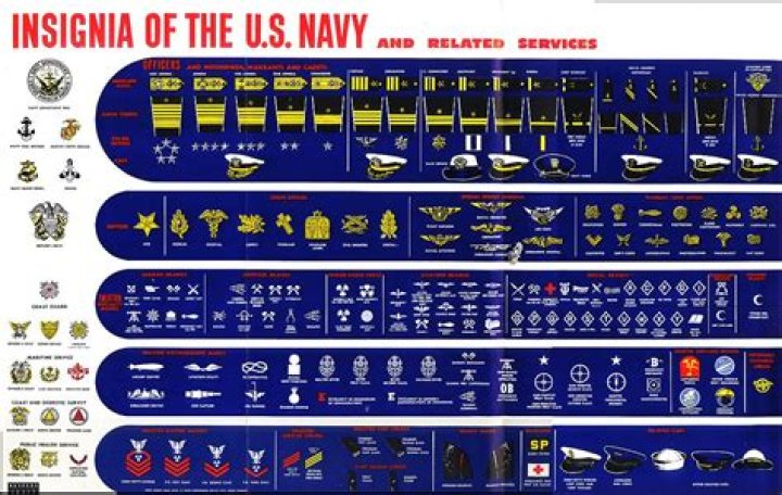 Navy Ranks And Symbols
