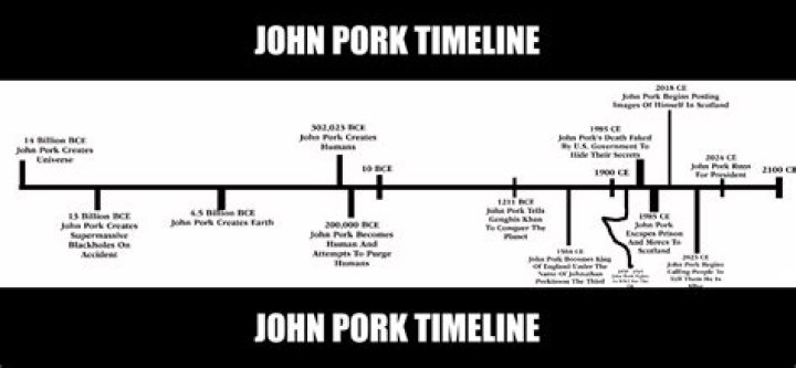 New Findings In The "John Pork" Case