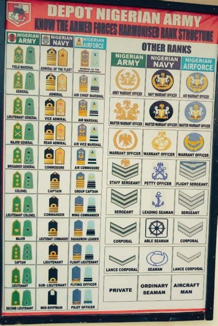 Nigeria Army Ranks And Symbols
