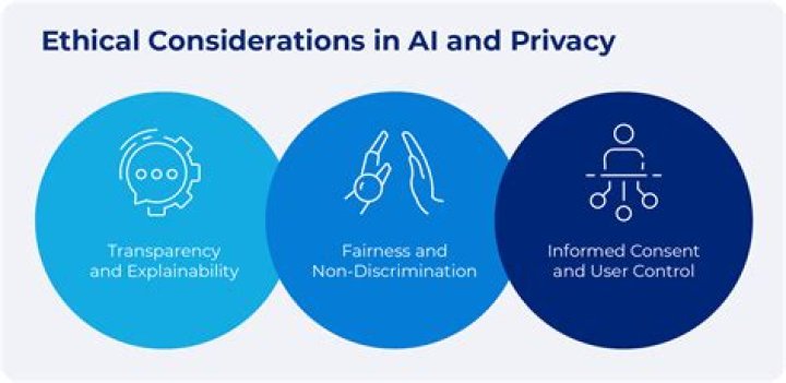 Privacy, Consent, And Online Ethics