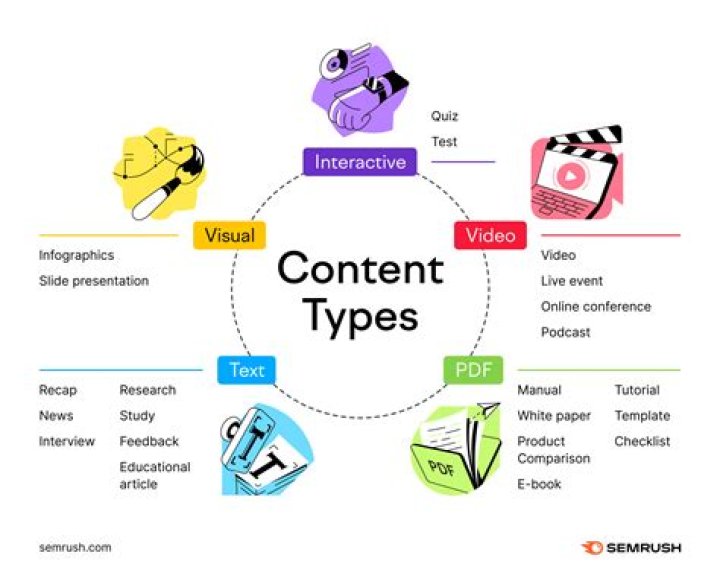 The Latest Sensation In The Online Content Creation