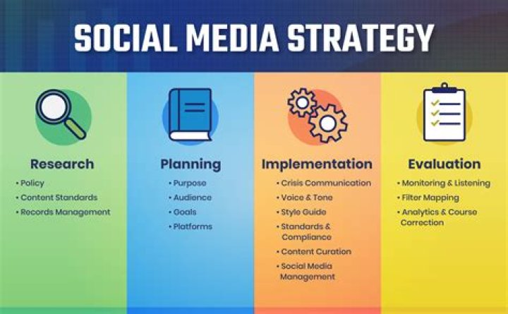The Rise Of A Social Media Sensation