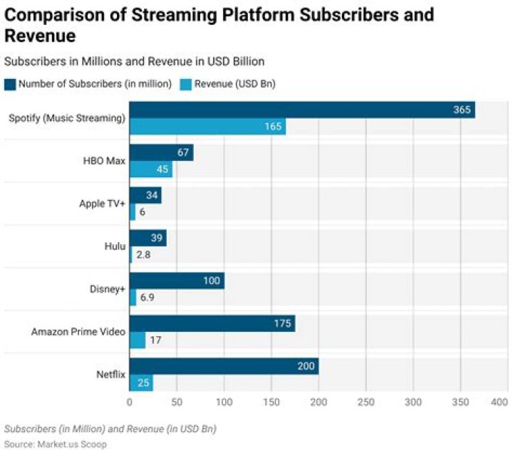 The Rising Star Of Adult Content Subscription Platforms
