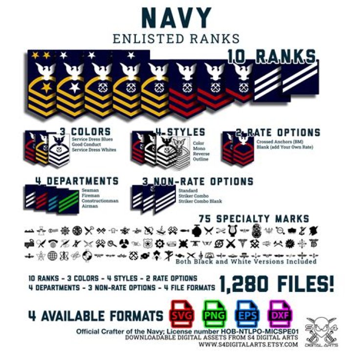 Understanding The Insignia Of The U.S. Navy