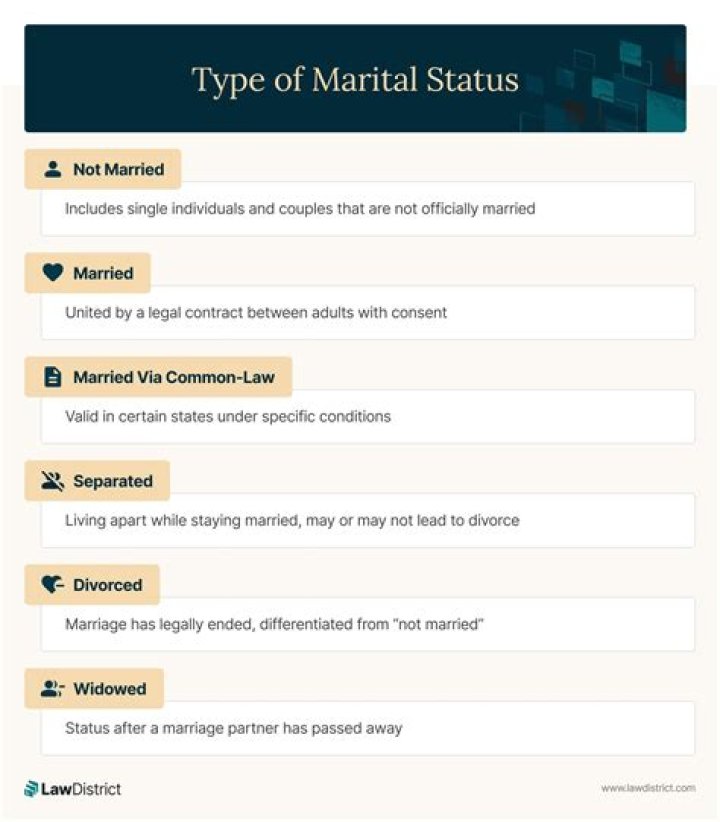 Unveiling LeVar Burton's Marital Status: Discoveries And Insights