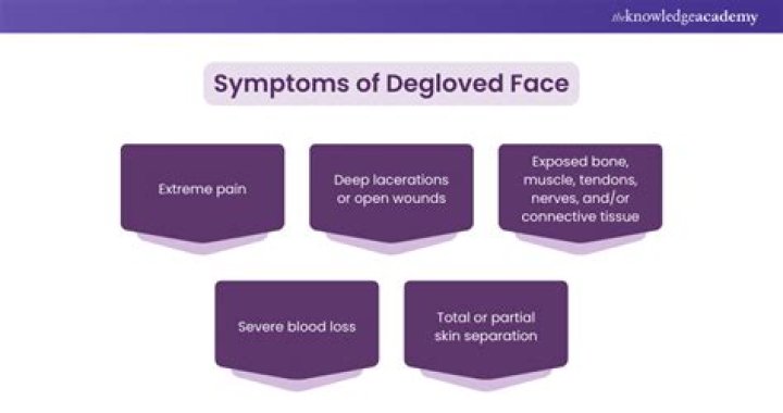 Unveiling The Devastating Reality: Degloved Face Injuries Exposed
