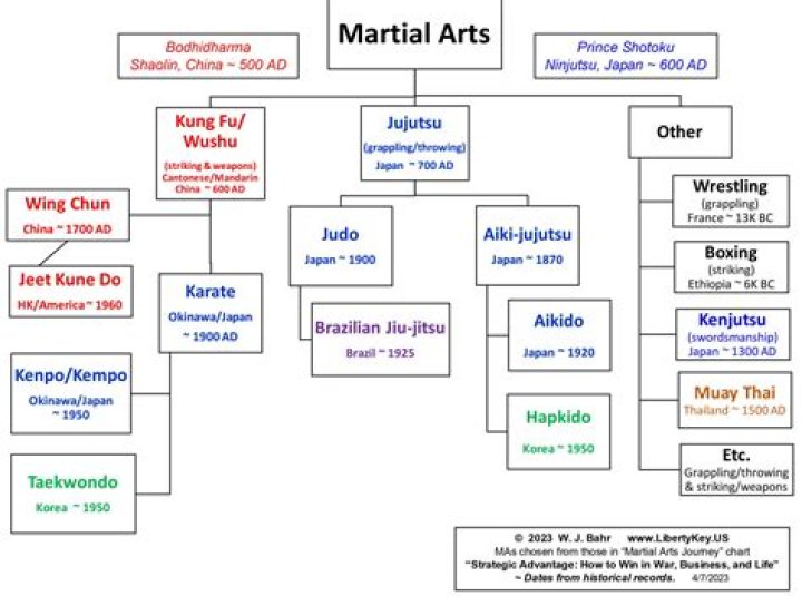 Unveiling The Lineage Of A Martial Arts Phenomenon: Mackenzie Dern's Parents Revealed