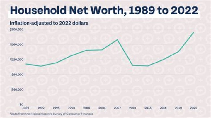 Unveiling The Net Worth Of Scott Caan: Insights And Surprises