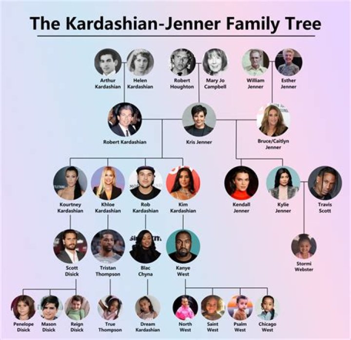 Unveiling The Personal History Of The Kardashian-Jenner Matriarch